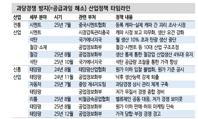 상해지수 10년래 최고치 경신...민감주 강세 숨은 배경은 공급과잉 해소 정책 - 신한證