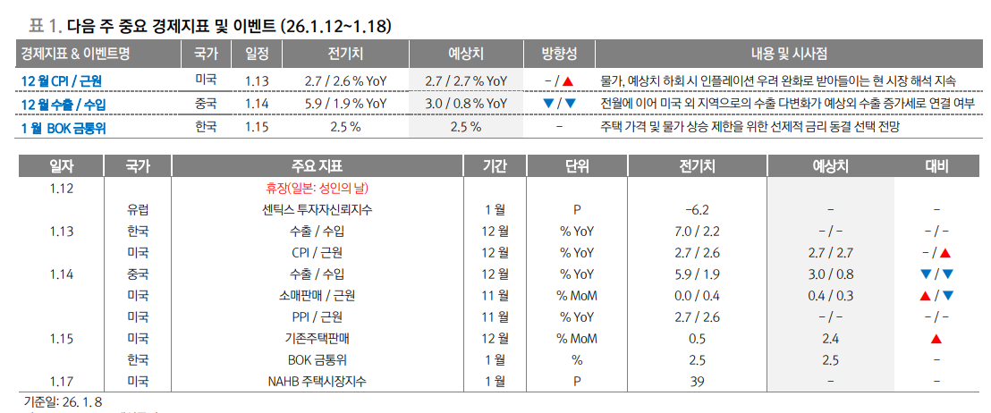 반미연대 강화해도 '돈로독트린' 막기 어려울 듯...트럼프, 그린란드 가지기 위해 군대 동원 불사할 것 - 대신證