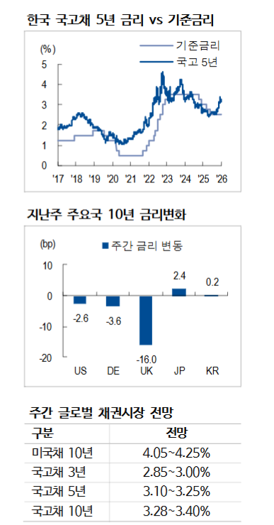 1월 금통위는 11월 회의의 반복...금리 동결하나 시장 100% 기반영 중 - NH證