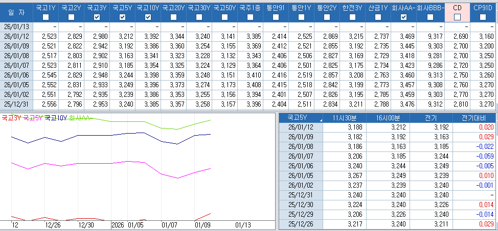 자료: 최근 최종호가수익률 추이, 출처: 코스콤 CHECK