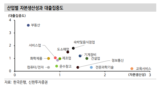 생산적 금융정책 중 유의미한 효과 기대할 부분은 국민성장펀드와 민간금융공급...효과는 27년 이후 가시화 - 신한證