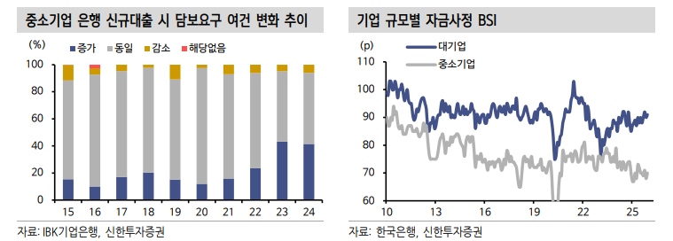 생산적 금융정책 중 유의미한 효과 기대할 부분은 국민성장펀드와 민간금융공급...효과는 27년 이후 가시화 - 신한證