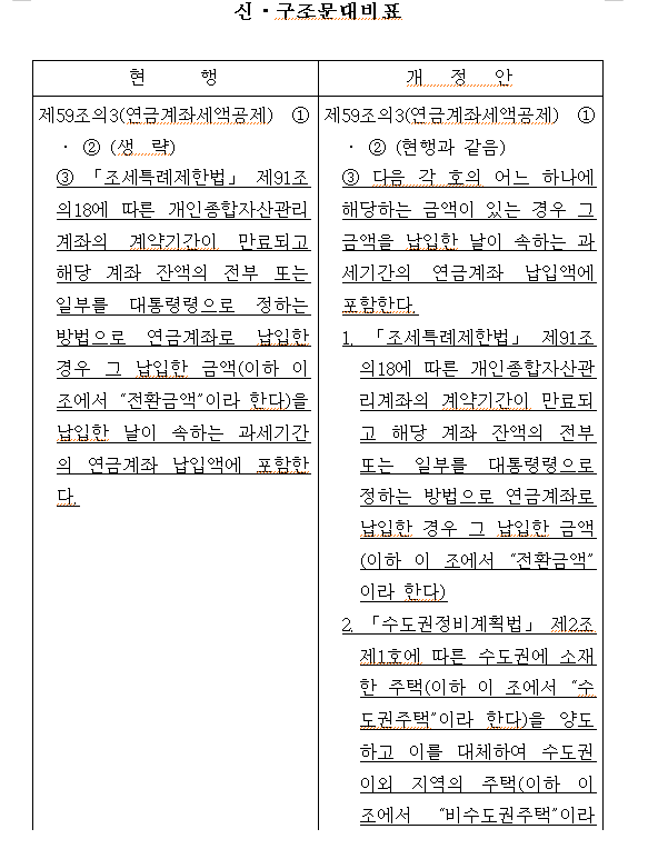 여당 의원, 서울 집 팔면 매도차익 중 최대 6억원 IRP 납입 가능케 하는 법안 발의