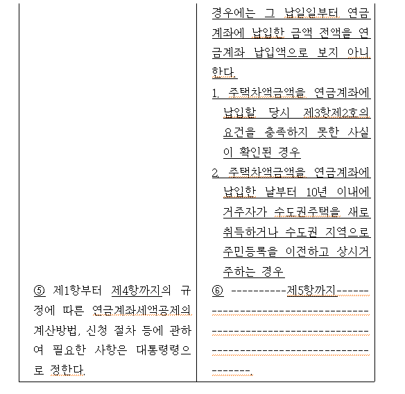 여당 의원, 서울 집 팔면 매도차익 중 최대 6억원 IRP 납입 가능케 하는 법안 발의