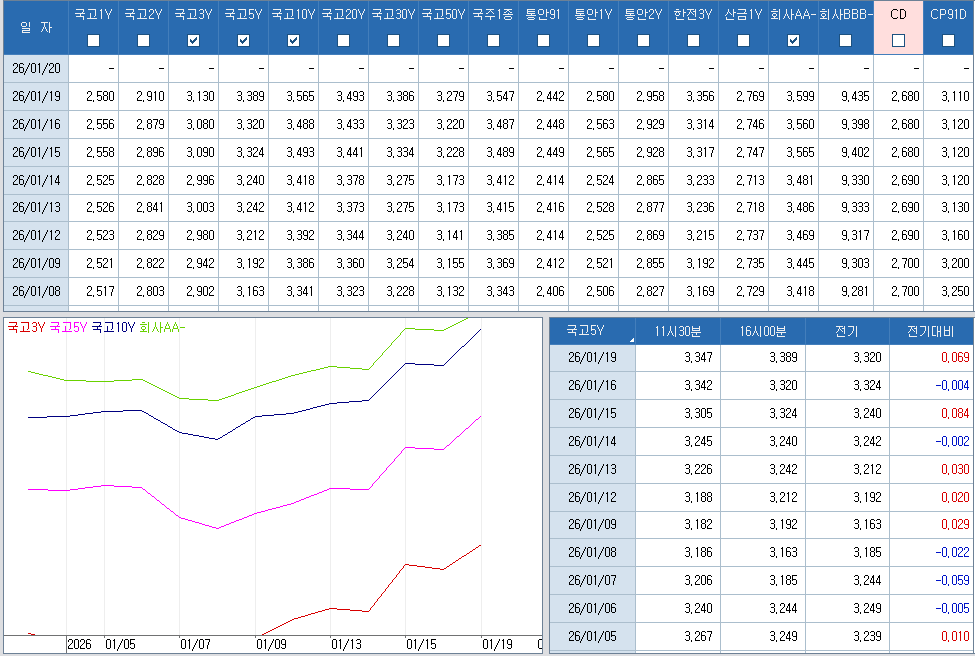 자료: 최근 최종호가수익률 추이, 출처: 코스콤 CHECK