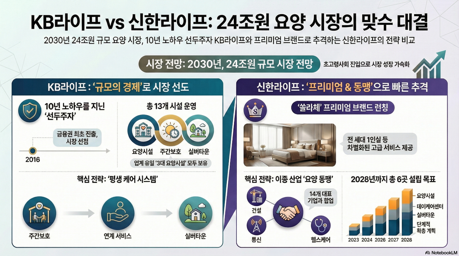 정문철 vs 천상영, 24조원 요양사업 ‘맞수 대결’