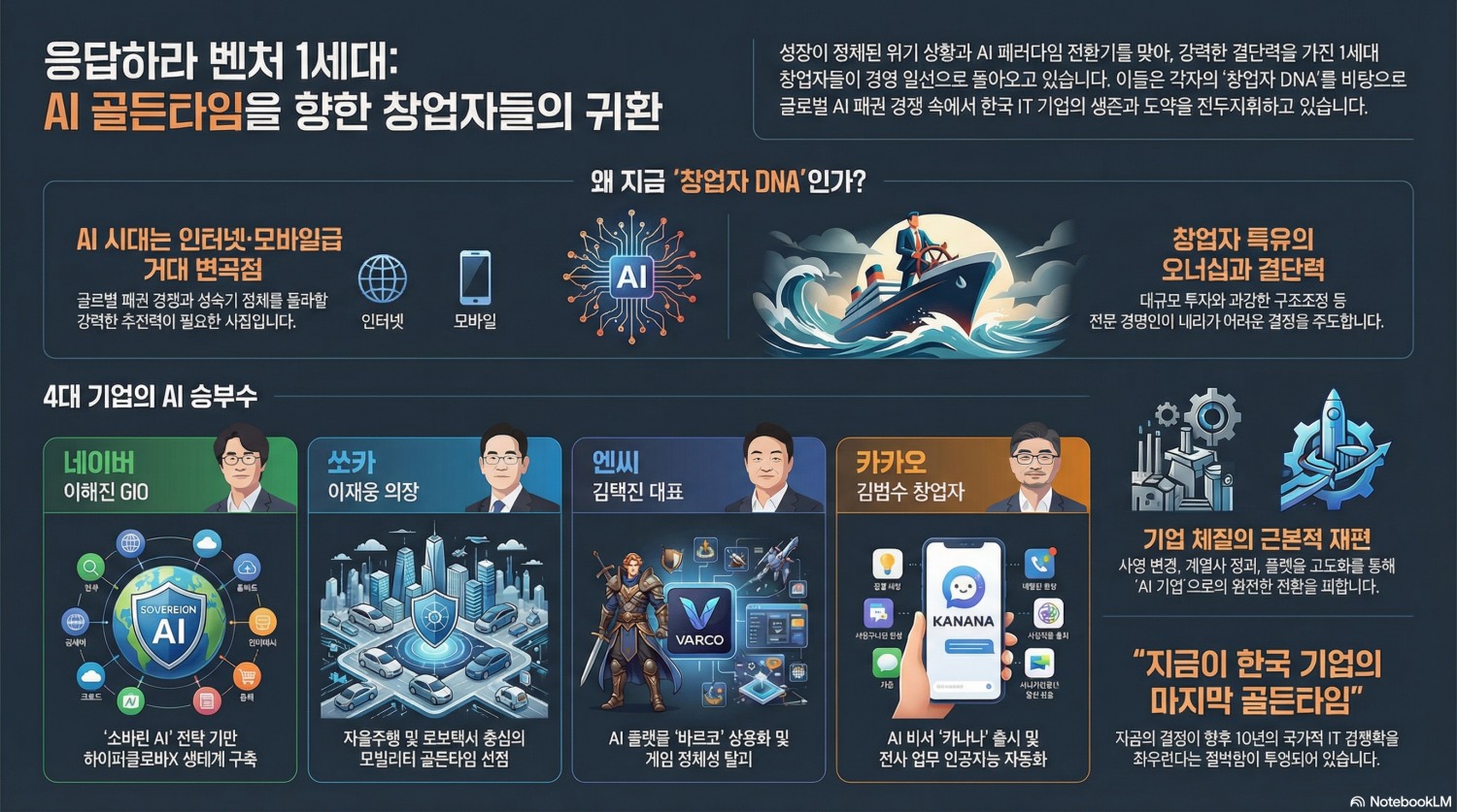 AI 시대 … 벤처 1세대 창업자 경영 복귀 왜?