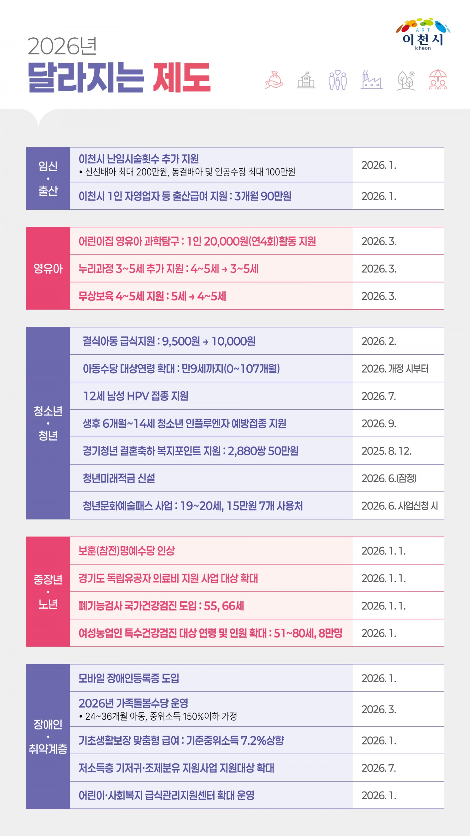 이천시 2026년 새해 달라지는 제도