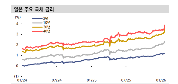 지금은 대외불확실성 소화 필요...채권투자자들 보수적 대응 필요 - 신한證