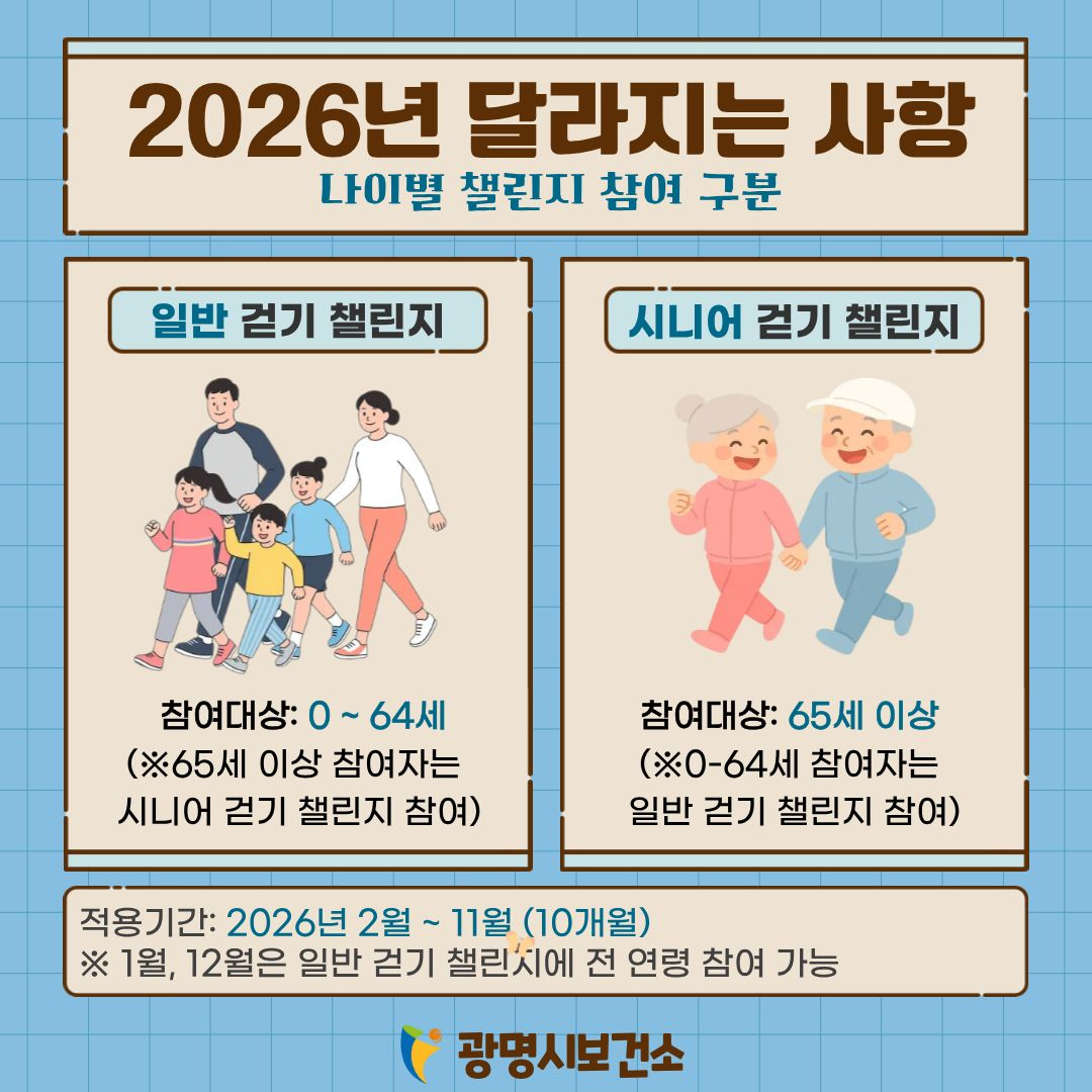 2월부터 ‘어르신 전용 걷기 챌린지’ 도입 (광명시 제공)