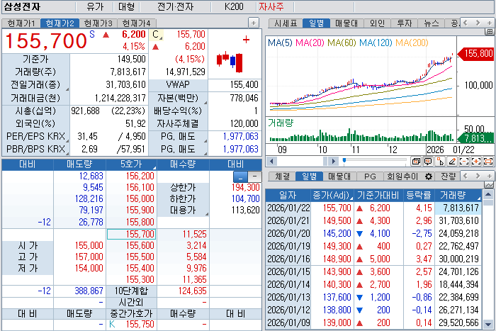 자료: 9시28분 현재 삼성전자, 출처: 코스콤 CHECK