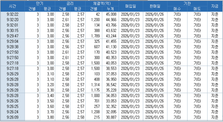 자료: RP 체결 현황, 출처: 코스콤 CHECK