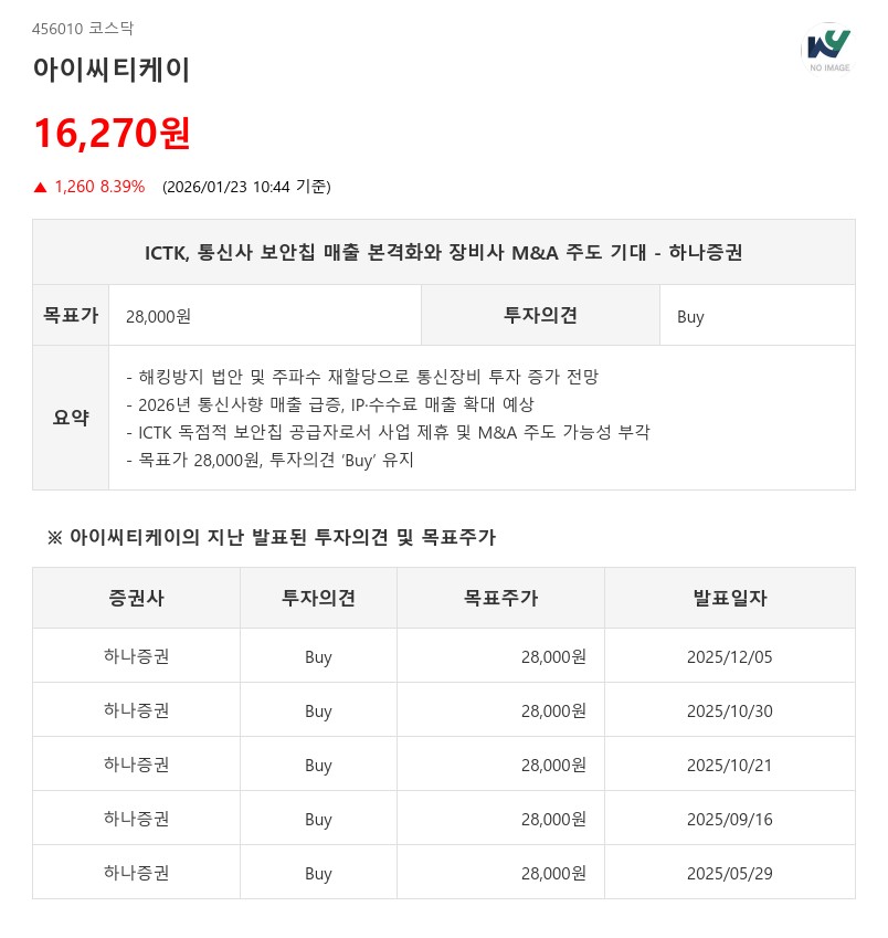 아이씨티케이, SKT·KT 보안칩 공급 확대…장비사 M&A 주도 가능성