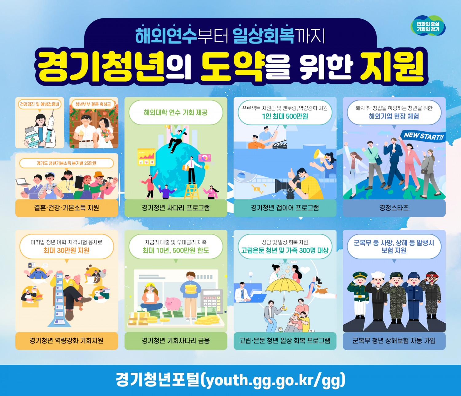 경기도 청년 정책 포스터