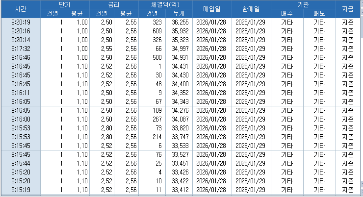 자료: RP 체결 현황, 출처: 코스콤 CHECK