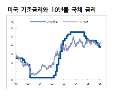 FOMC, 가장 큰 특징은 경기·물가 전망 안개 걷히고 있는 것...6월, 9월 인하 예상 - NH證