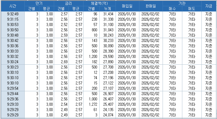 자료: RP 체결 현황, 출처: 코스콤 CHECK