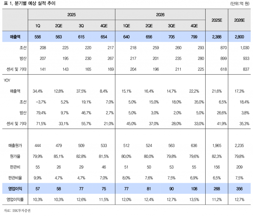 대양전기공업, 대양전장 편입+자사주 소각·배당…목표가 10%↑