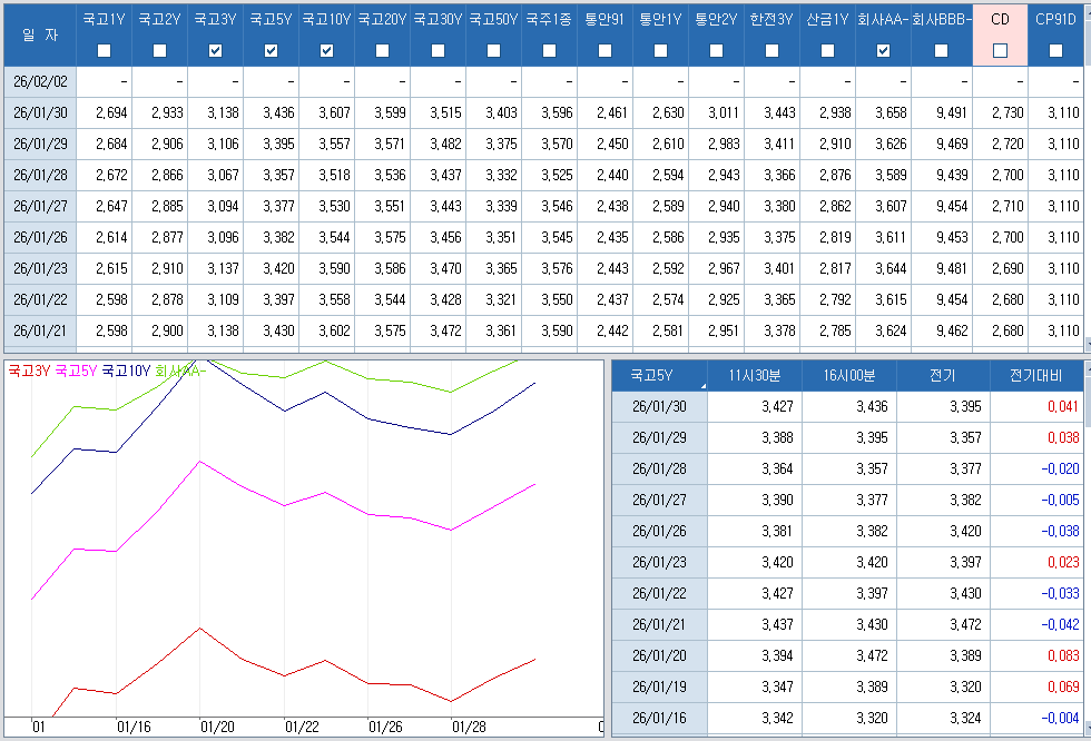 자료: 최종호가수익률 추이, 출처: 코스콤 CHECK