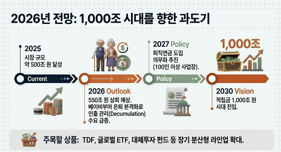 500조 시대 개막, 퇴직연금 투자 패러다임의 대전환 II
