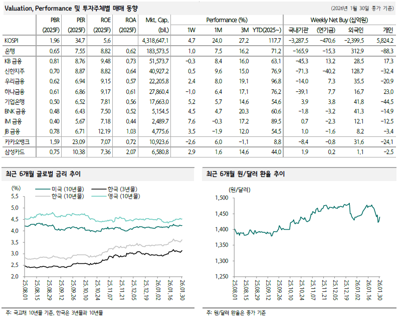출처-하나증권 리서치센터
