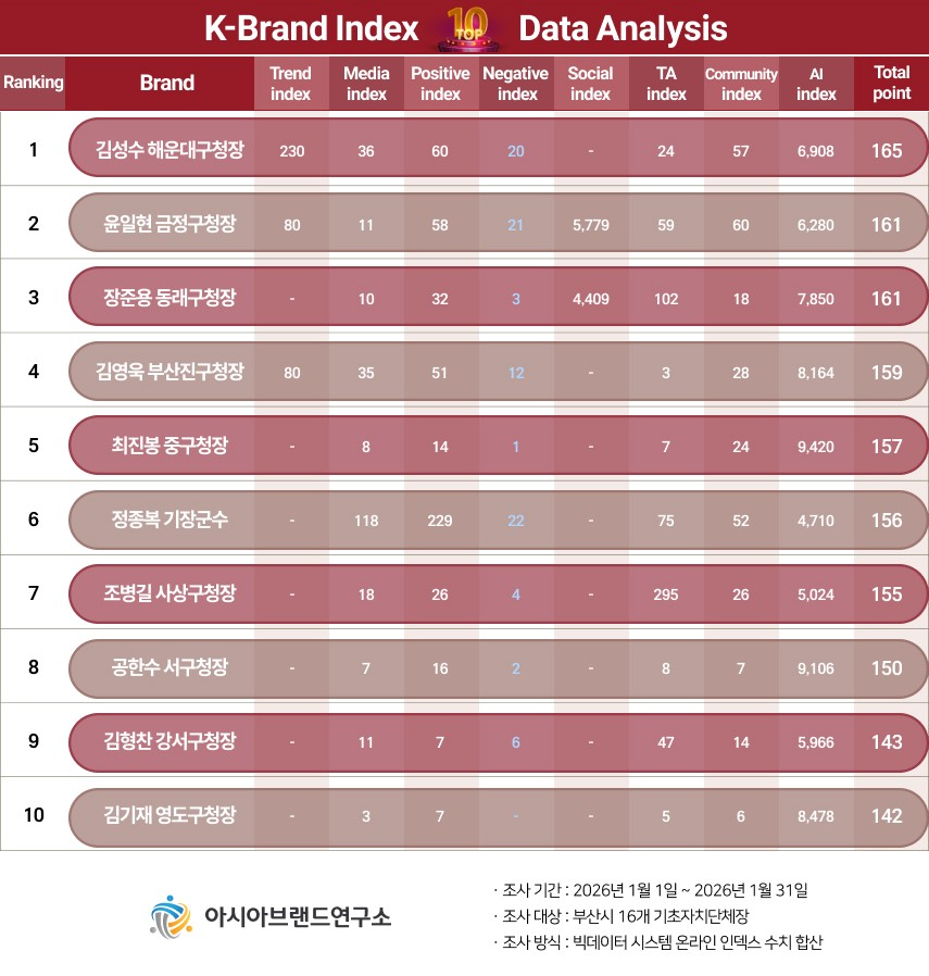 ( 보도사진 = ‘K-브랜드지수’ 이미지 )