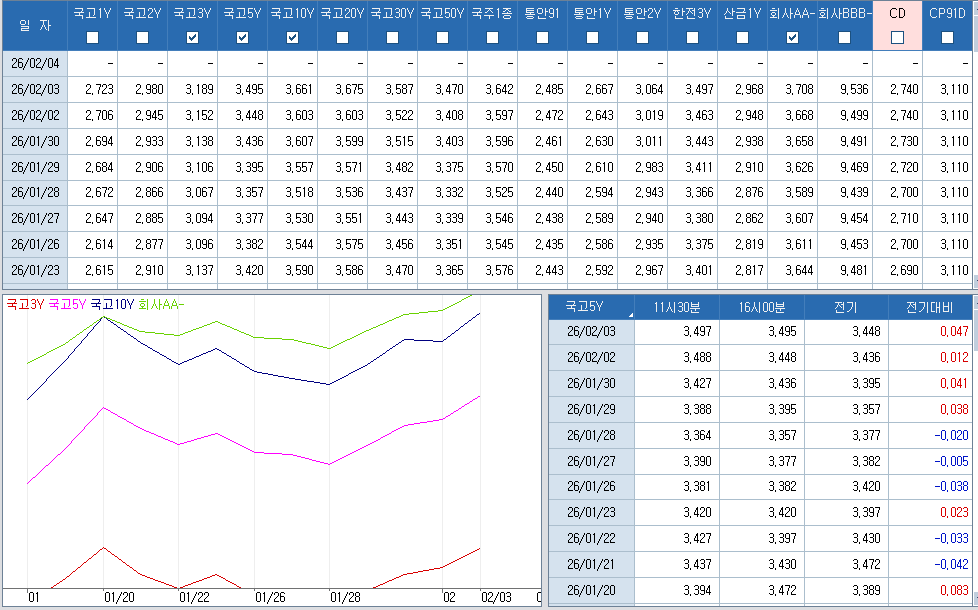 자료: 최근 최종호가수익률 추이, 출처: 코스콤 CHECK