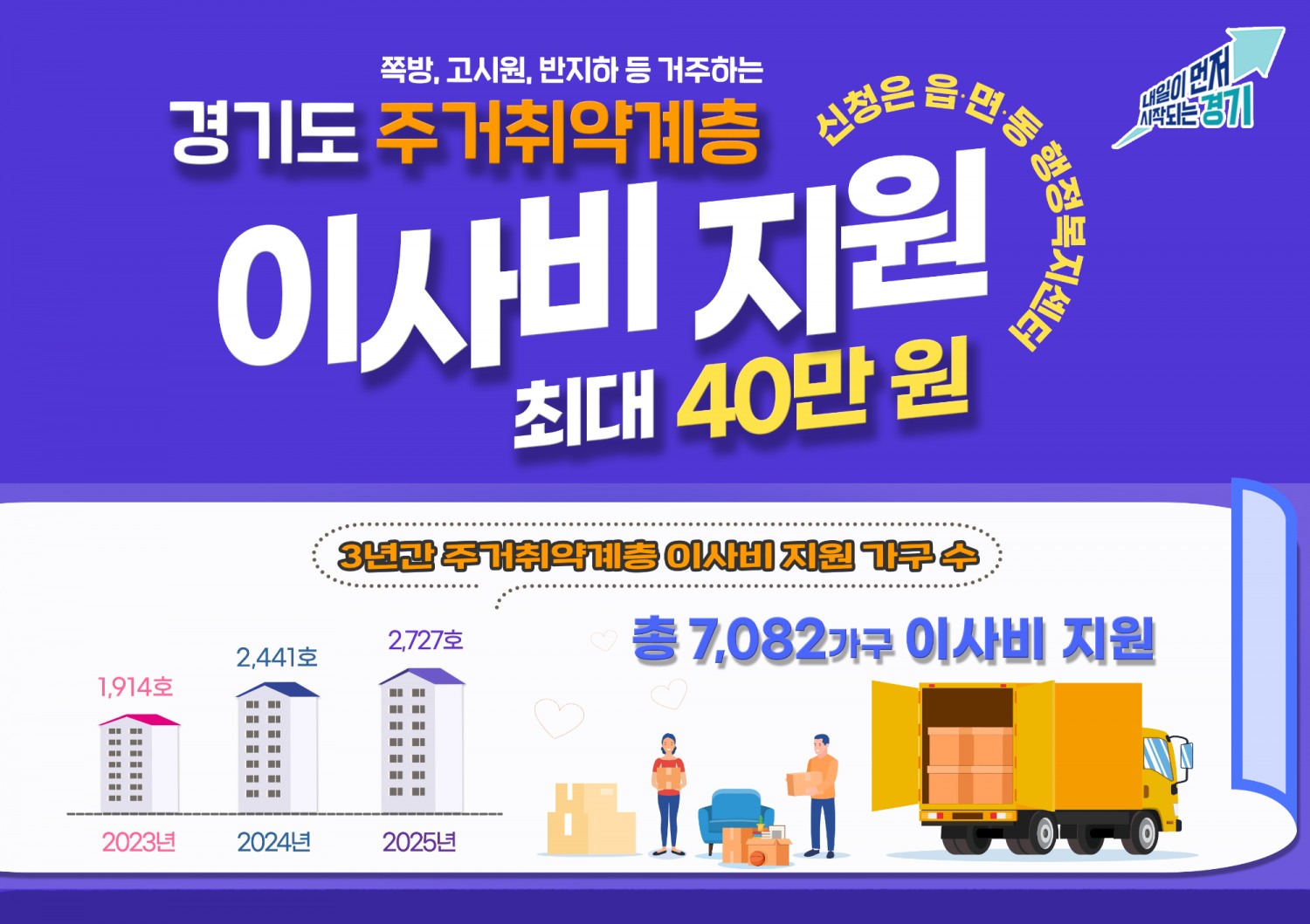 주거취약계층 이사비 지원사업 포스터