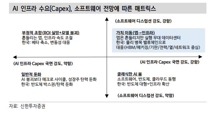 소프트웨어 파괴적 혁신이 국내 주식시장에 미칠 영향은... -신한證