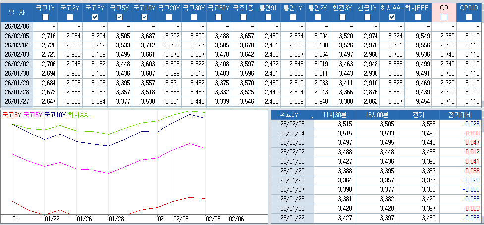 자료: 최종호가수익률 추이, 출처: 코스콤 CHECK
