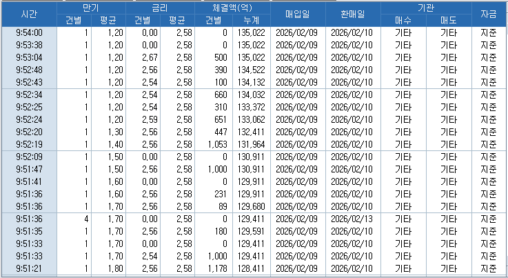 자료: RP 체결 현황, 출처: 코스콤 CHECK