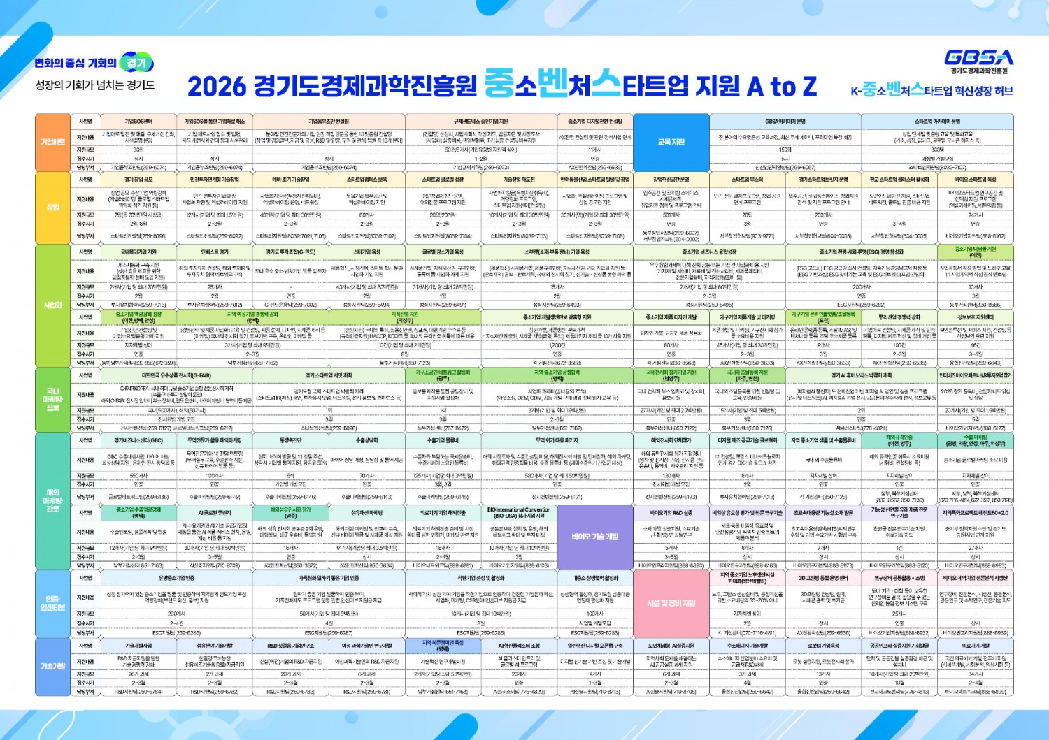 중소·벤처·스타트업 지원사업 총람표