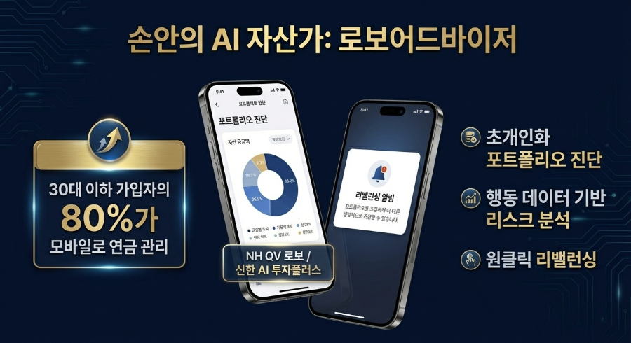 AI 로보어드바이저 맞춤형 포트폴리오 제공