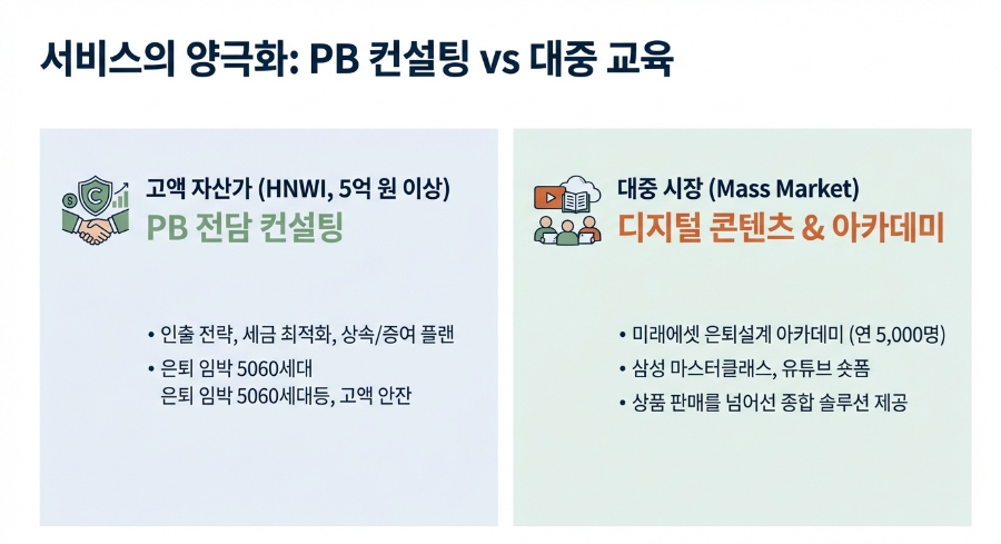 프리미엄 서비스와 투자자 교육 서비스