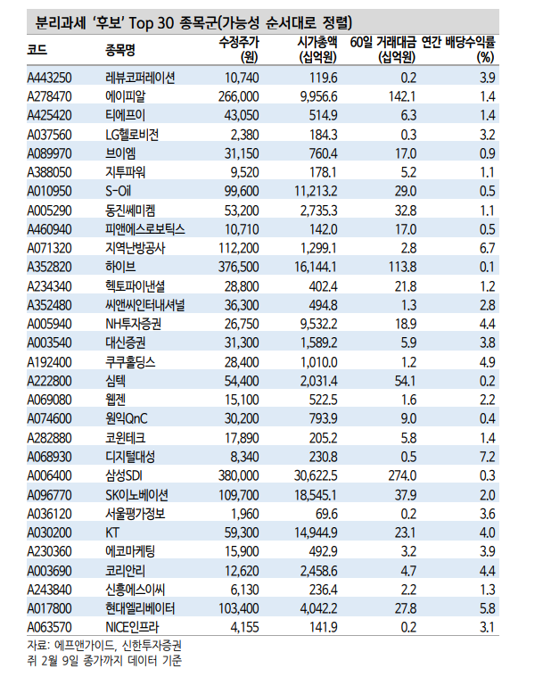 연초 이후 배당스타일 성과 확연히 개선...핵심 배당 전략 세가지 - 신한證