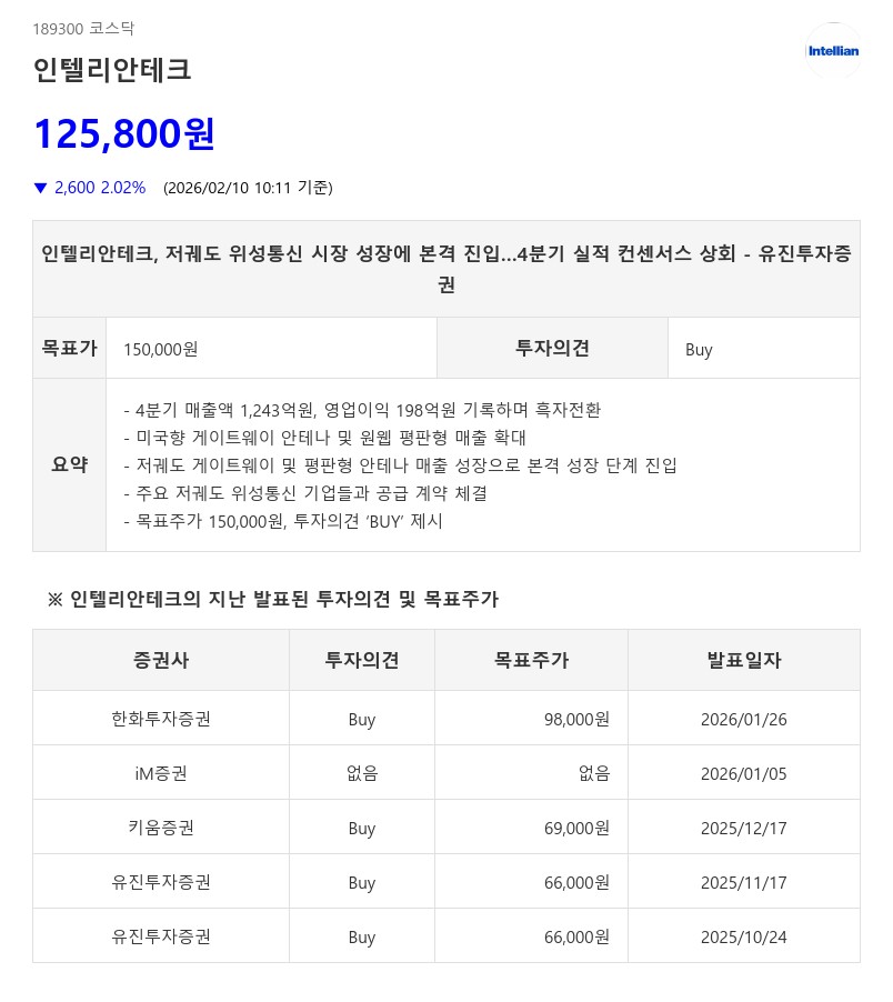 영업익 92% 상회! 인텔리안테크, '제2의 스타링크' 수혜로 목표가 15만원