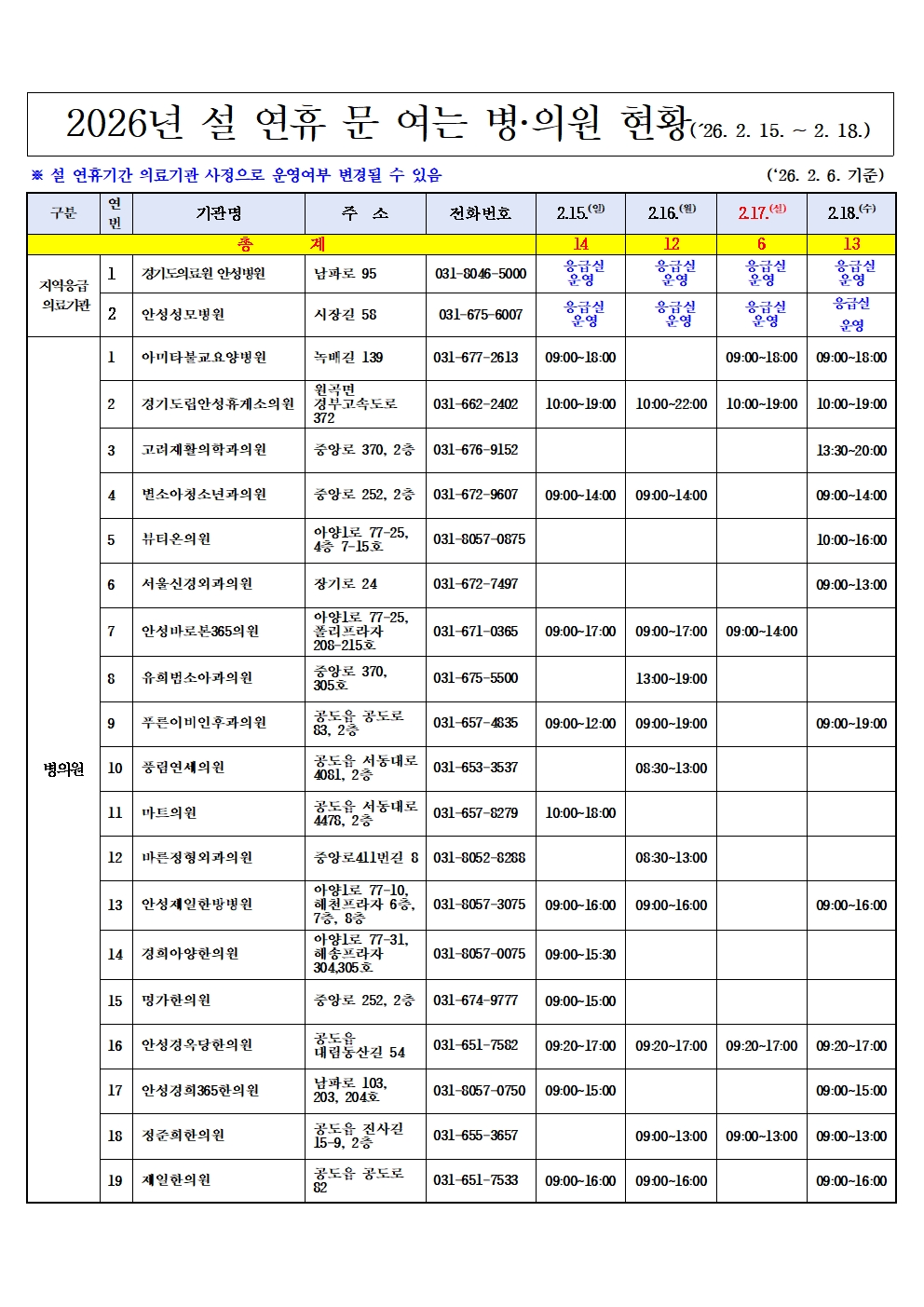 설 연휴 응급진료 상황실 운영