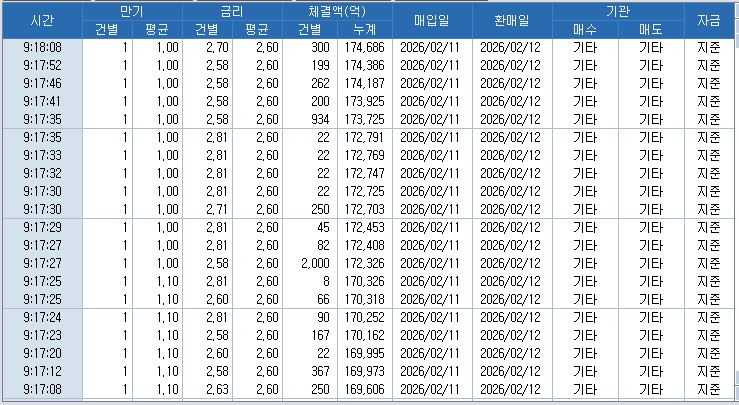 자료: RP 체결 현황, 출처: 코스콤 CHECK