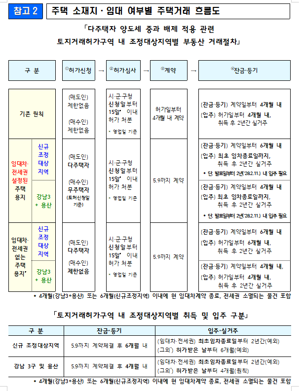 (장태민 칼럼) 정부의 무모한 실험...그리고 '한시적 갭투자' 활용하기