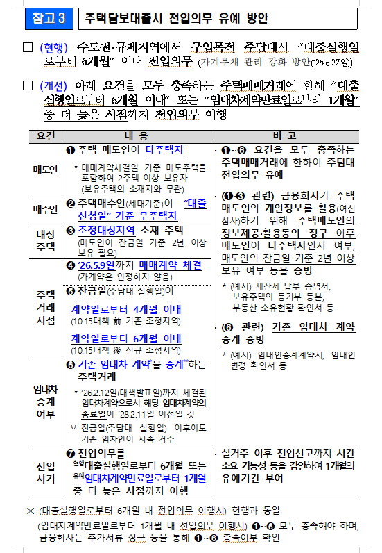 자료: 12일자 정부 보도자료