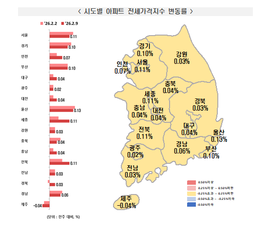 서울 아파트 매매가격 한주간 0.22% 오르면서 상승폭 축소...이제 강북지역 집값 급등세 더 돋보여