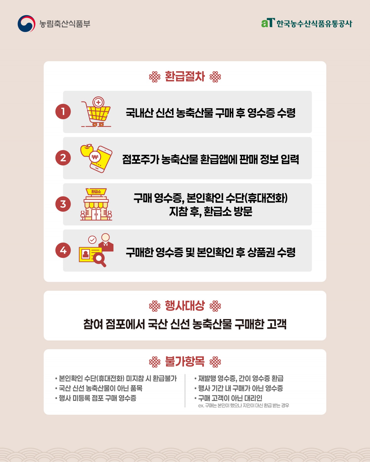 설 맞이 전통시장 농축산물 환급행사 실시