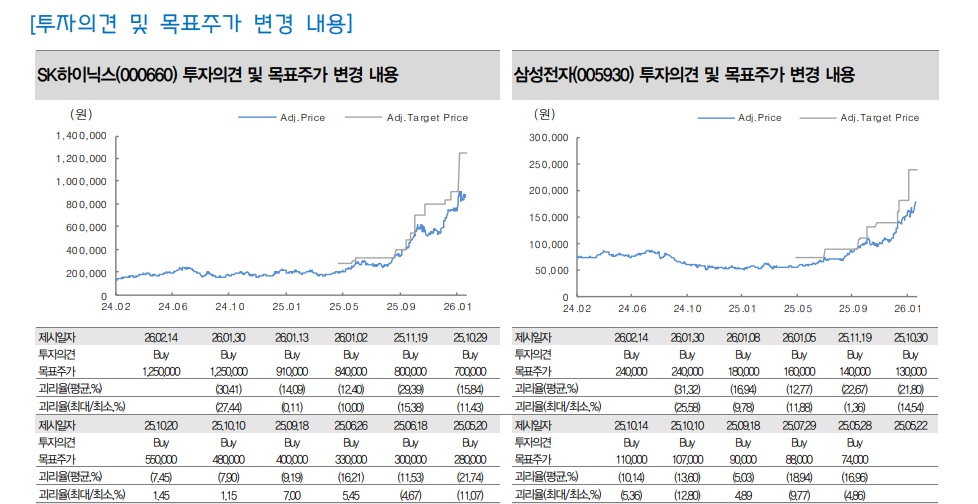 자료: 대신증권