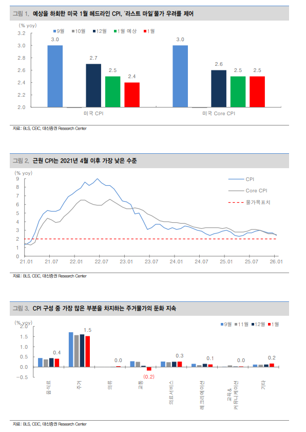 설 연휴 동안 글로벌 주식 환경은 우호적...반도체 주도력과 내수주 순환매 고려 - 대신證