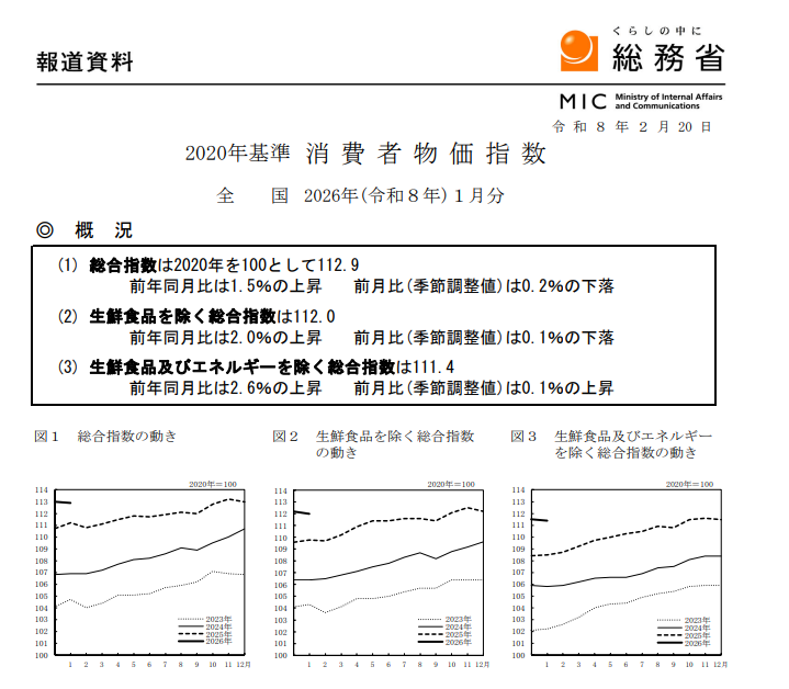 (상보) 일본 1월 근원 CPI 전년비 2.0% 올라 예상 부합