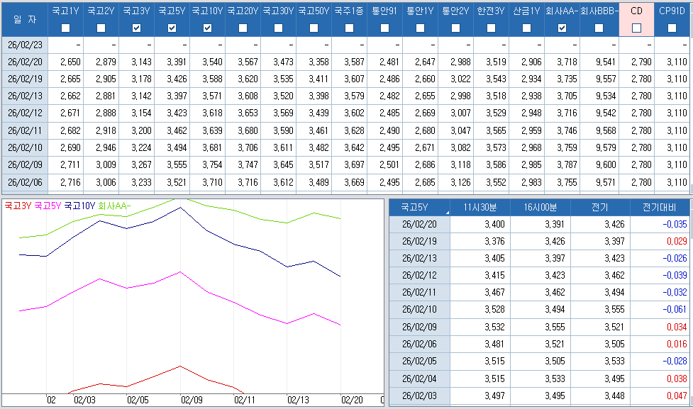 자료: 최근 최종호가수익률 추이, 출처: 코스콤 CHECK