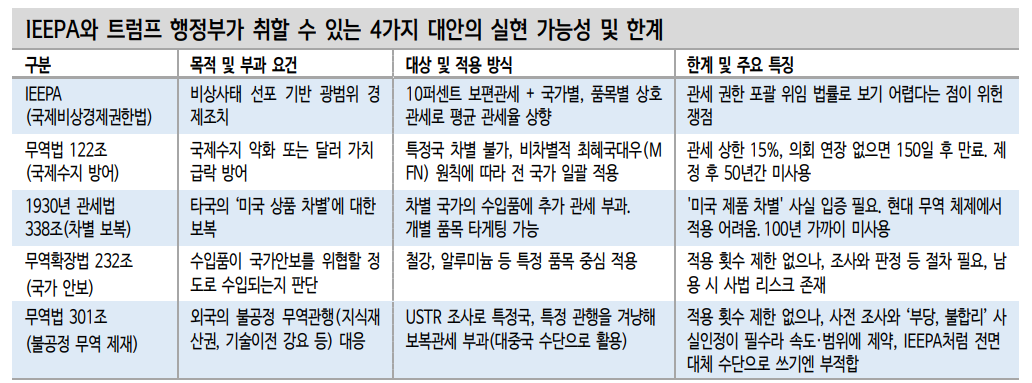 자료: 신한투자증권