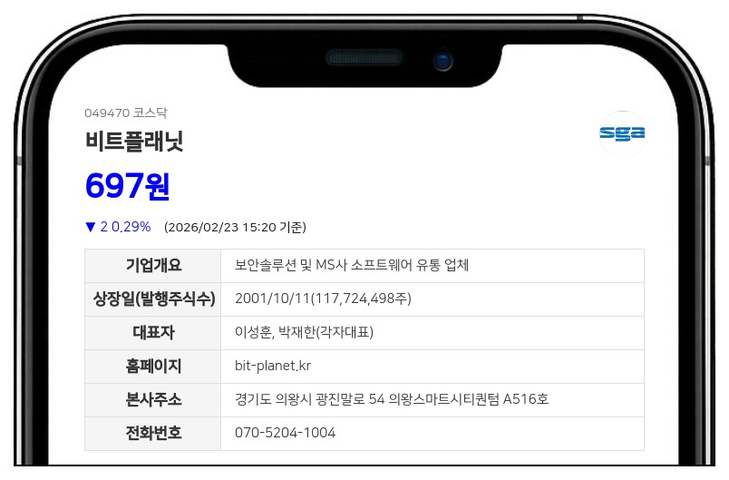 비트플래닛, 35개 비트코인 35억 원에 매입…자산 8.28% 규모 투자
