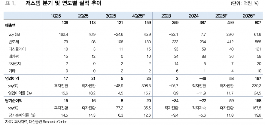 저스템, HBM 증설 수혜…EFEM 환경제어 필수 공정으로 부상 - 대신증권