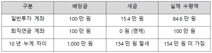 초보자도 따라하는 2026년 실전 퇴직연금 채권투자전략